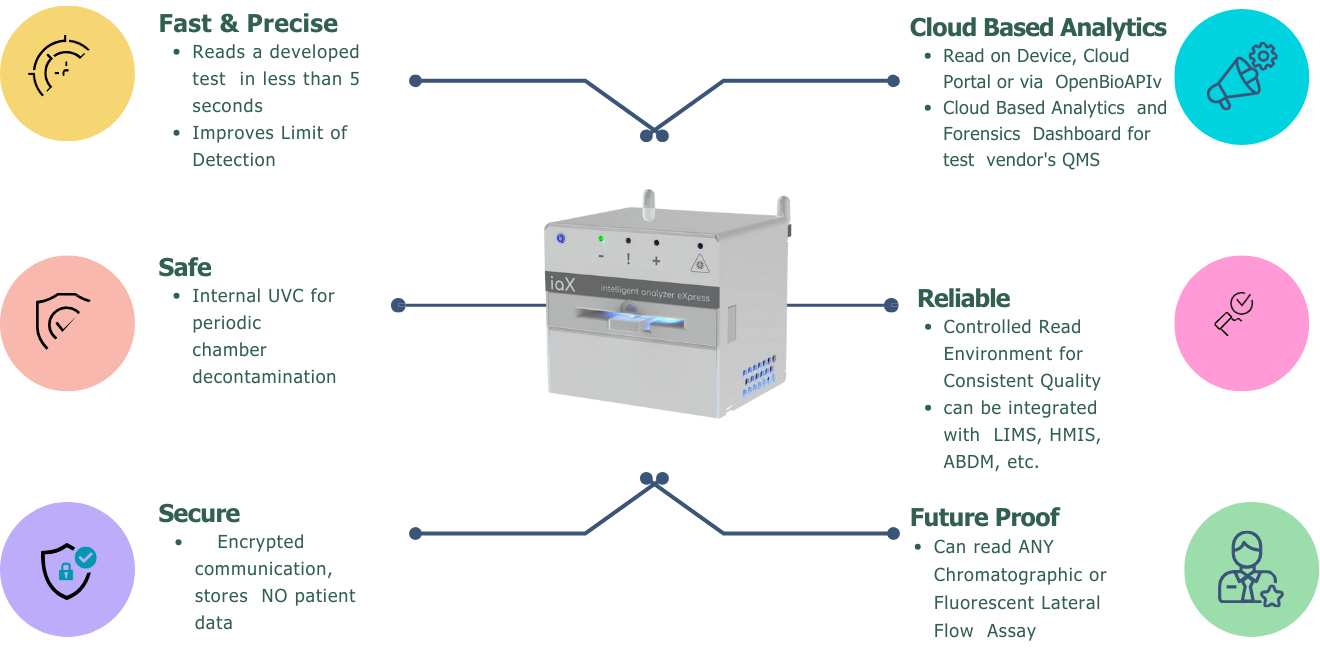 diagnostics
